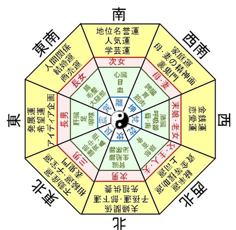 風水2017|風水 2017年の吉方位・凶方位はどの方角なのか